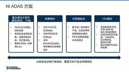 從研發到產線量產 ADAS產品的全面測試流程