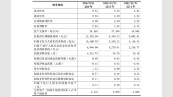 頑皮的猴子視角看華測導航（300627） 高精度衛星導航定位的硬核創新之路
