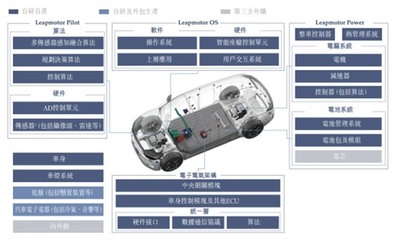 零跑汽車成功上市 創(chuàng)始人朱江明攜C01車主代表敲鑼，以電子軟硬件研發(fā)驅(qū)動(dòng)未來出行
